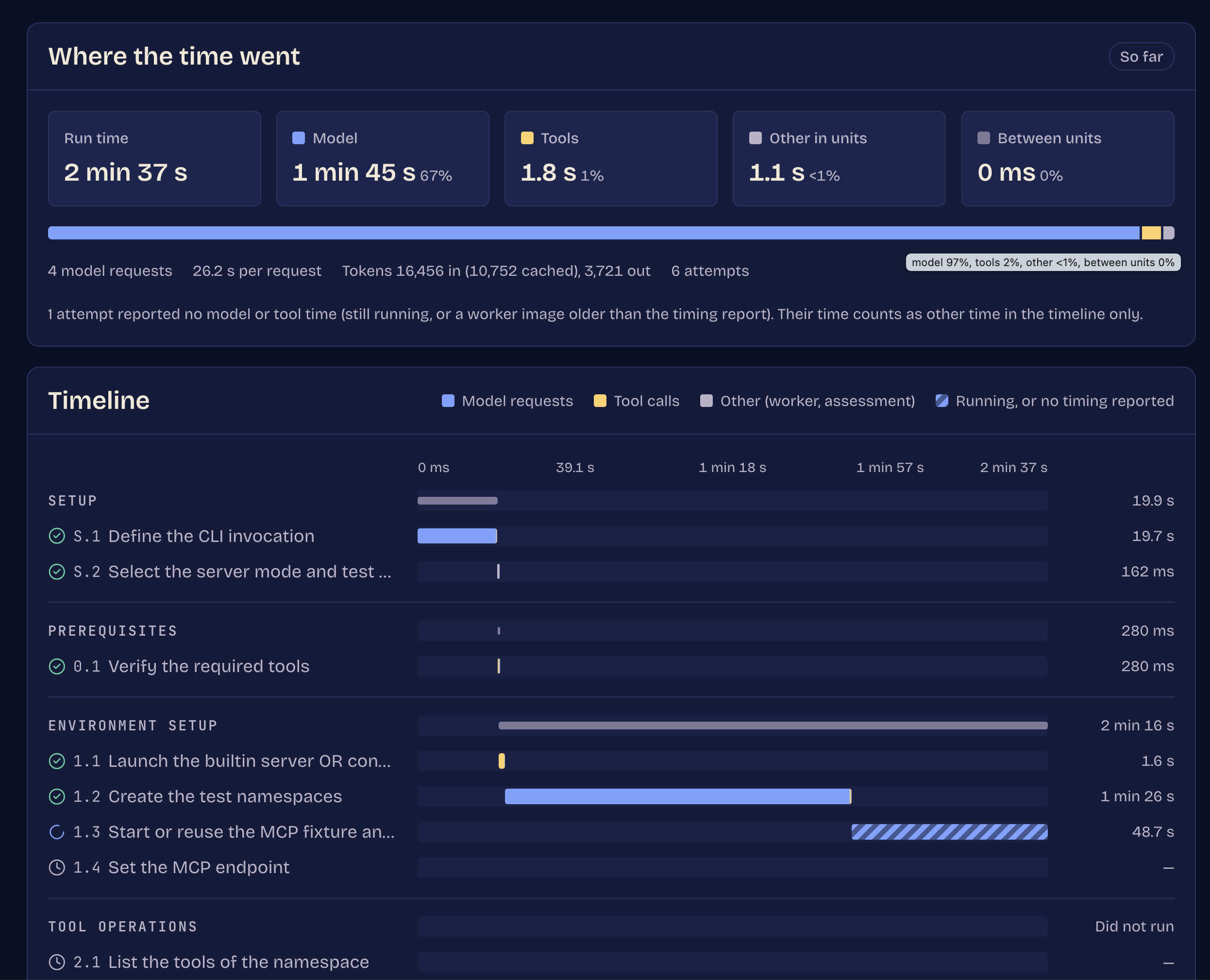 The Plan performance tab with a time breakdown and a timeline