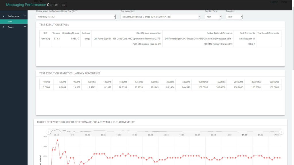 messaging performance tool